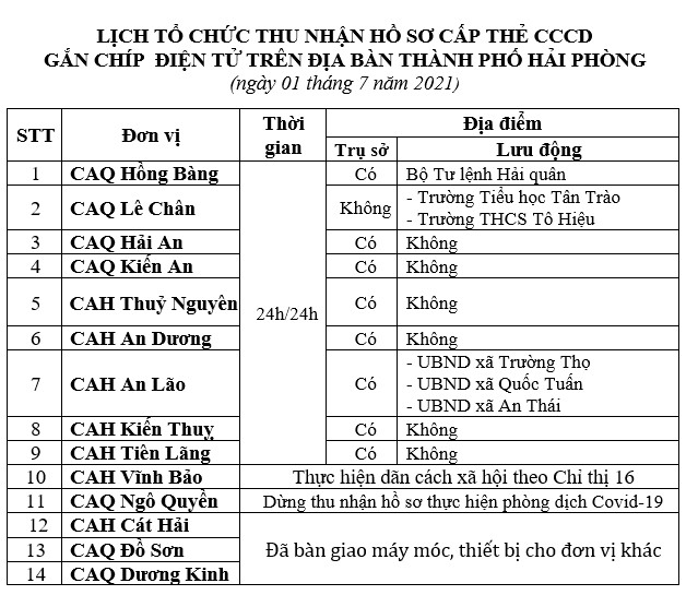 Thông báo lịch và hướng dẫn cấp căn cước công dân gắn chíp điện tử ngày 01/7/2021 trên địa bàn thành phố